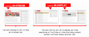 Werbung auf YouTube: In-Stream und In-Display-Anzeigen im Vergleich
