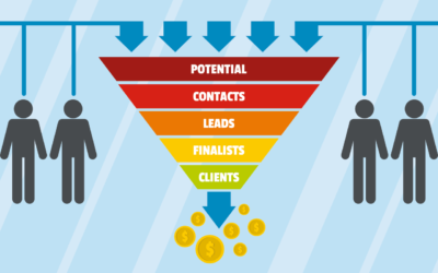 Wieso der Begriff Sales Funnel falsch ist